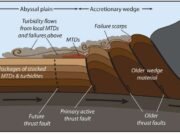 Co głębokie błoto morskie ujawnia na temat gigantycznych trzęsień ziemi wzdłuż wybrzeża Pacyfiku
