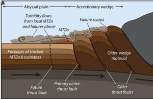 Co głębokie błoto morskie ujawnia na temat gigantycznych trzęsień ziemi wzdłuż wybrzeża Pacyfiku