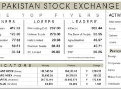 Akcje tracą kolejne 1789 punktów w wyniku zmienności