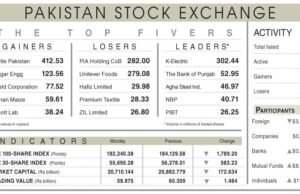 Akcje tracą kolejne 1789 punktów w wyniku zmienności