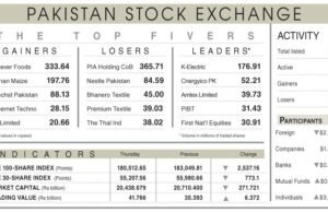 Akcje gwałtownie spadają w wyniku superataku podatkowego