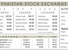 PSX traci siły, gdy napięcia na granicach niepokoją inwestorów