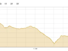 Metldown na PSX, gdy KSE-100 traci ponad 4000 punktów